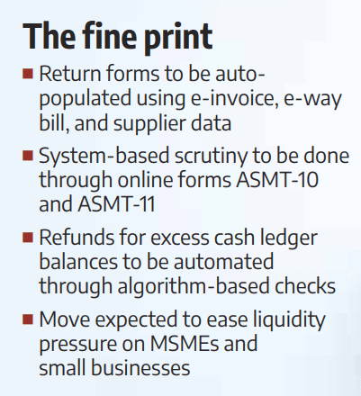 GST Overhaul: Kya Yeh MSMEs Ke Liye Game Changer Hai?