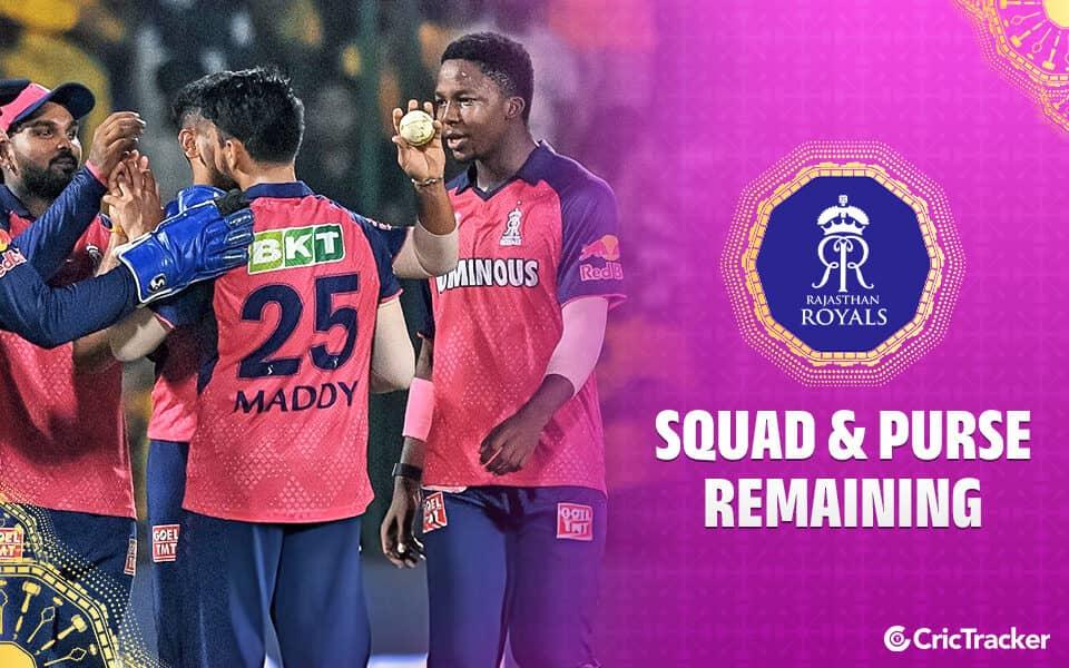 Rajasthan Royals IPL 2026: Team ka naya josh bhara hai!