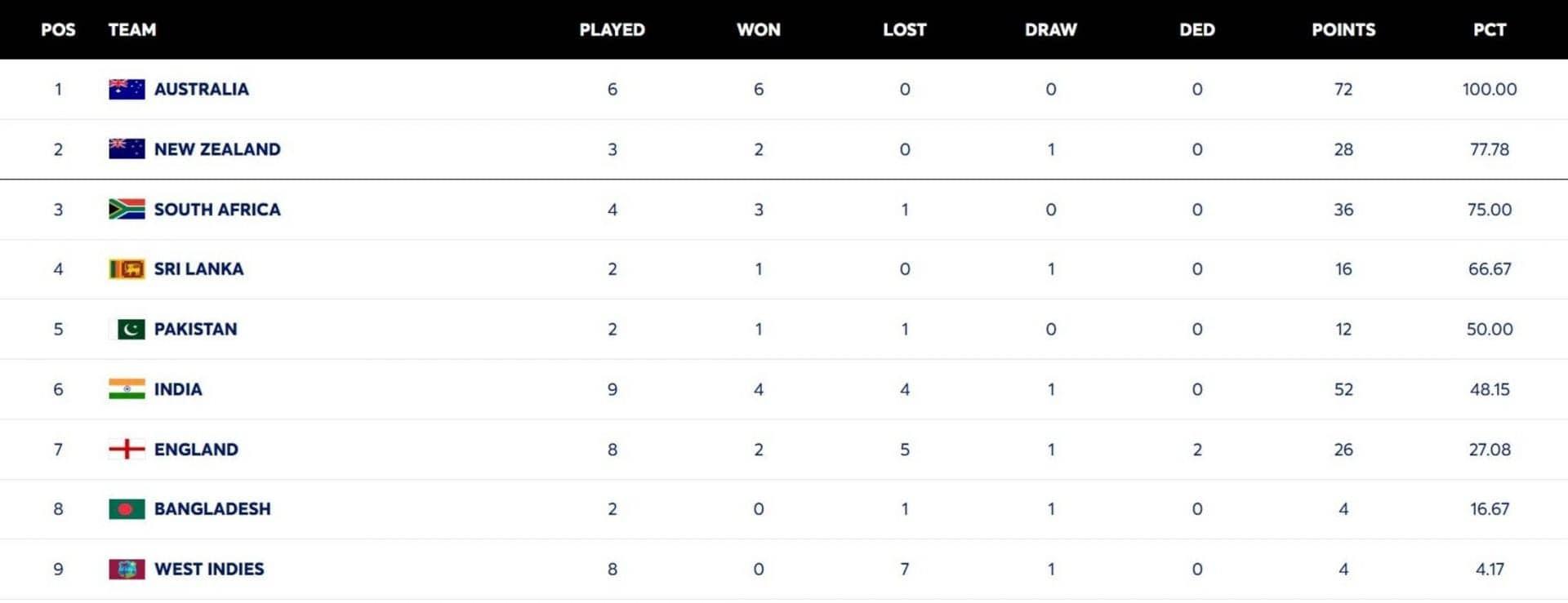 New Zealand's Fantastic Victory Shakes Up World Test Championship!