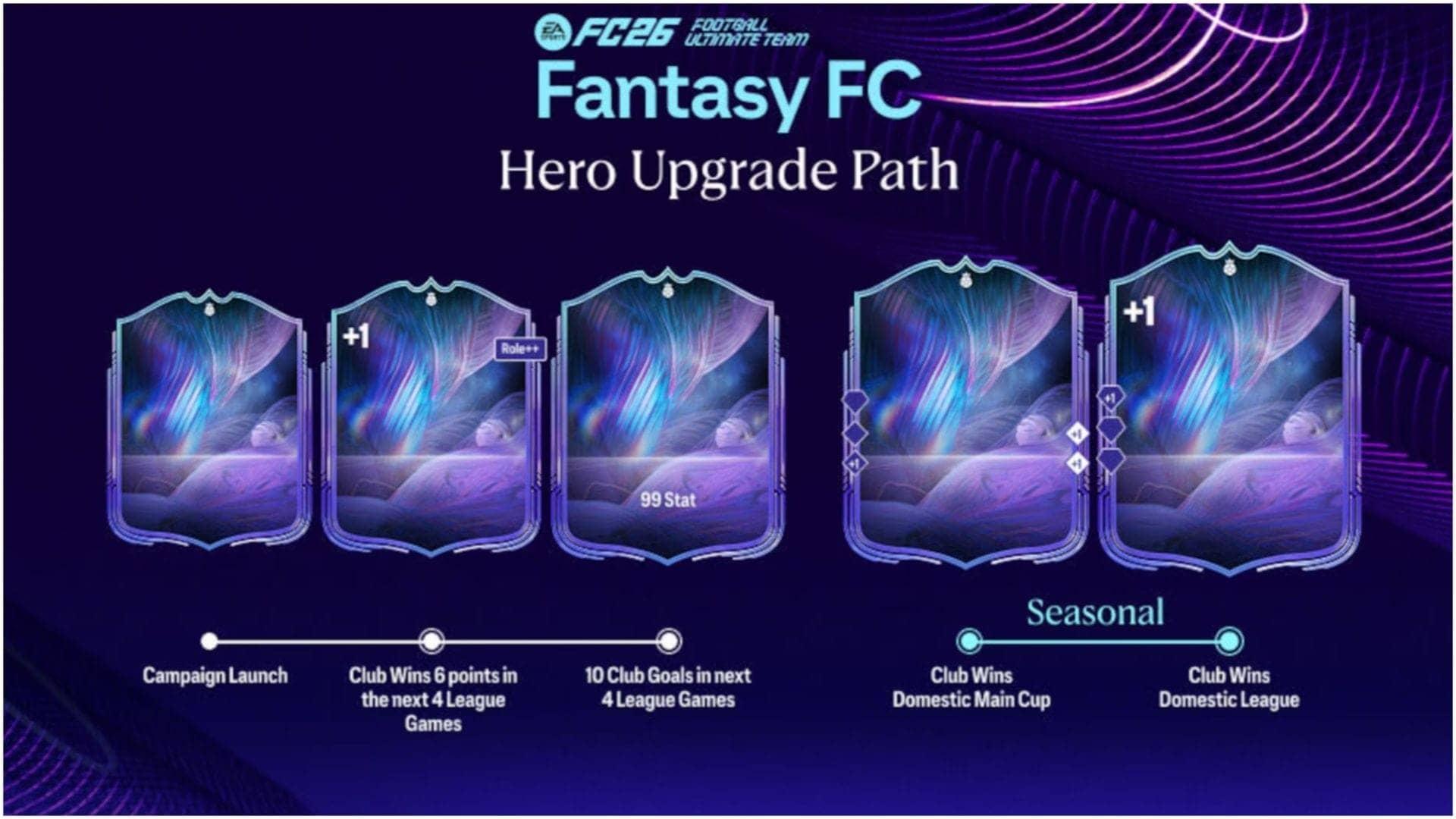 EA FC 26 Fantasy FC: Unleash the Upgrade Power, Believe It!