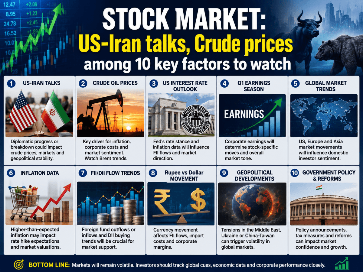 Indian Stock Market: A Wild Ride with Oil and Diplomacy