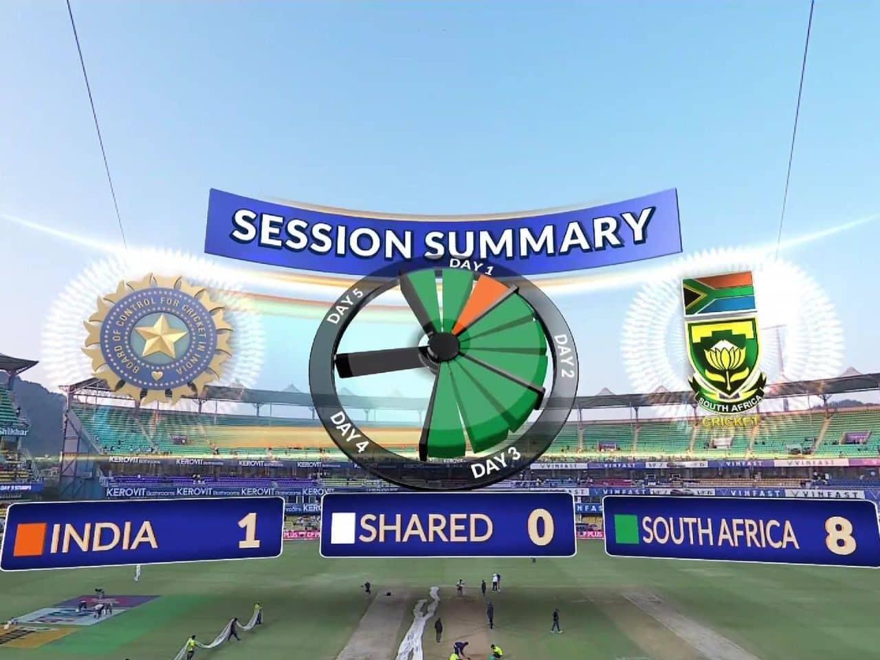 Guwahati Test: South Africa serves India a brutal smackdown