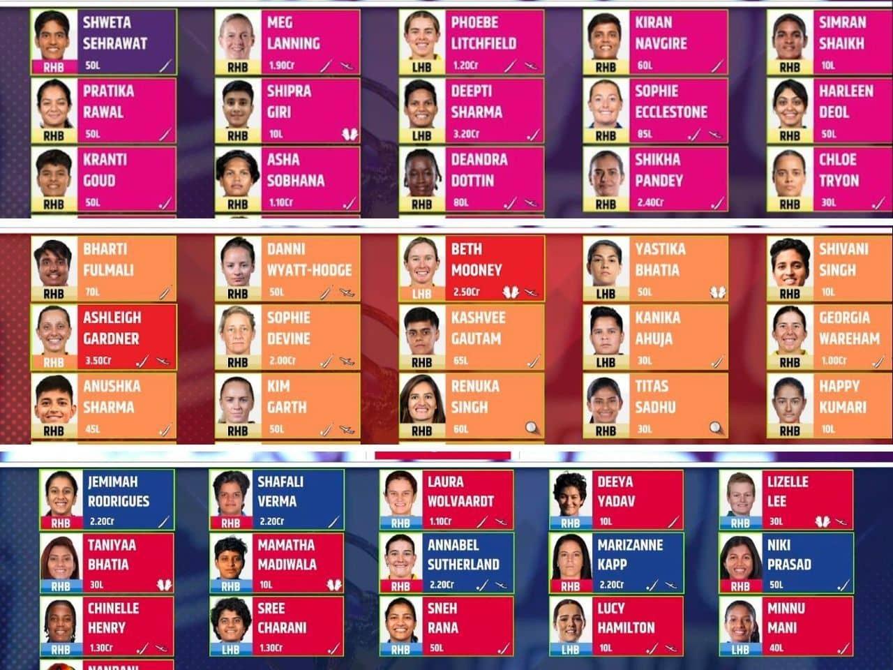 WPL 2026 Auction: Tremendous Teams, Huge Buys, Believe Me!