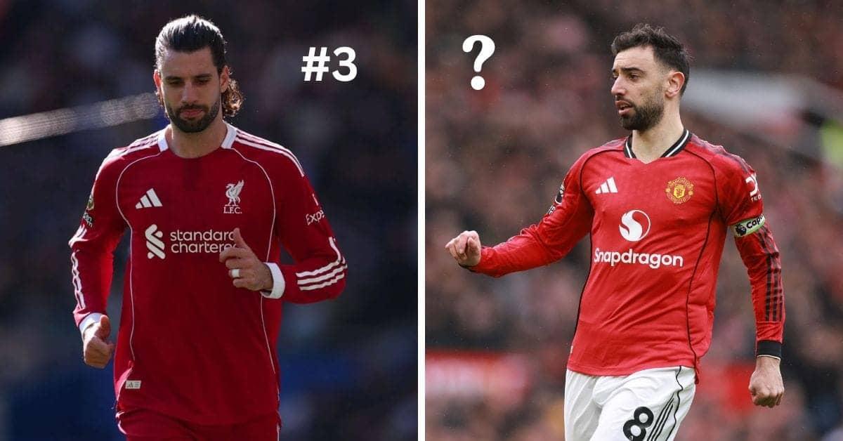 Top 5 Premier League Midfielders: Who’s the Boss This Season?
