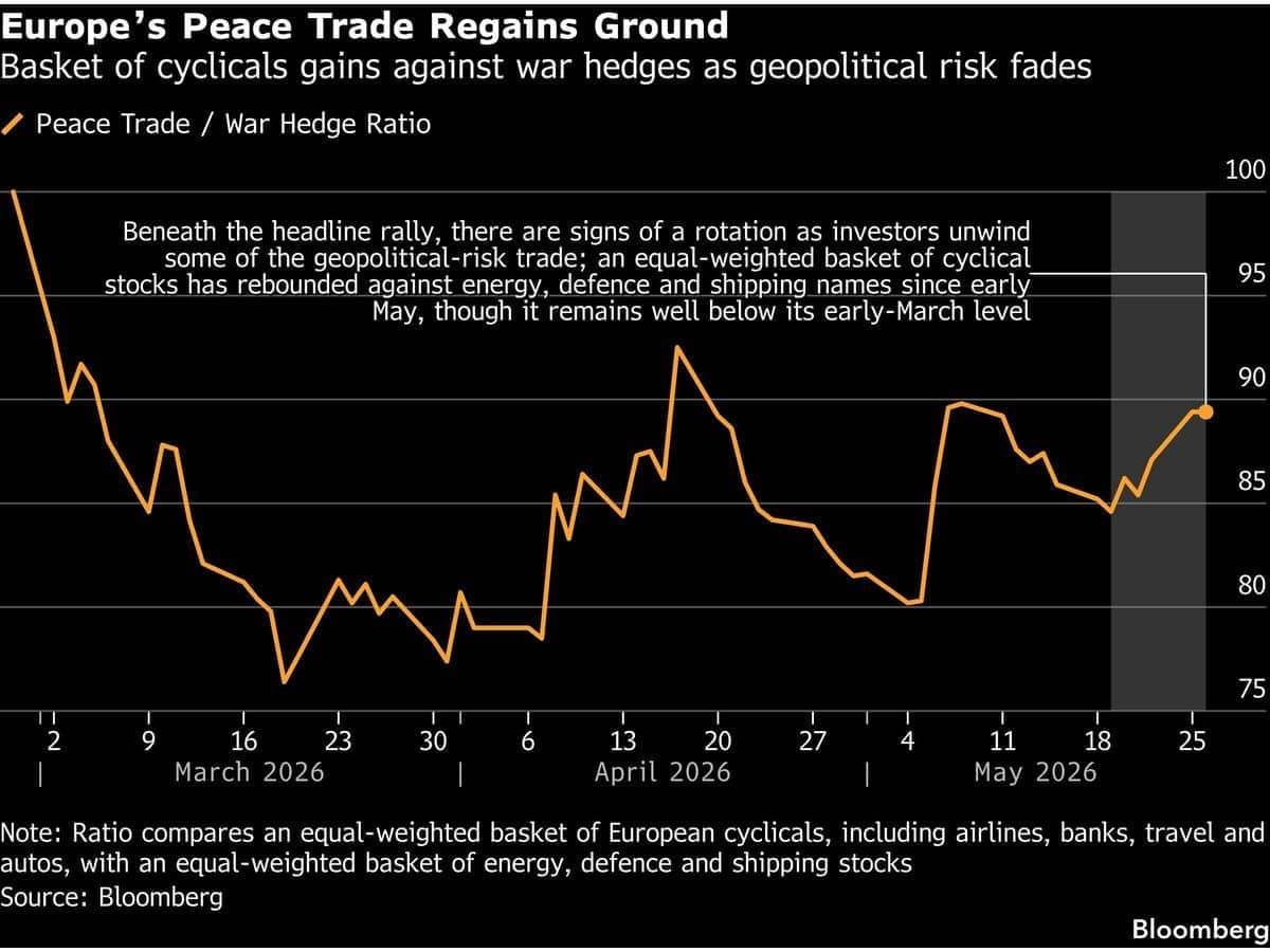 Stocks Slide, Oil Rises: US-Iran Tensions Got Investors Shook