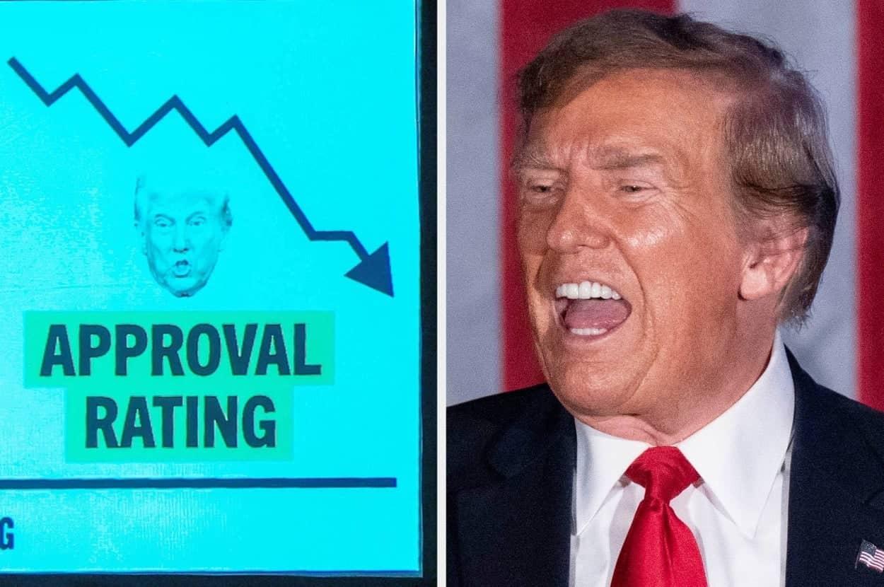 Trump's Approval Rating Hits a New Low at 37%